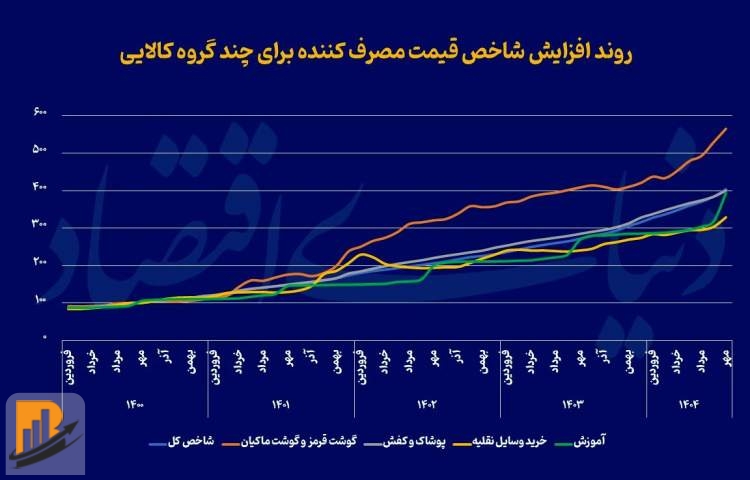 تبخیر یارانههای ارزی تبخیر یارانههای ارزی